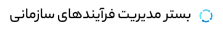 سازمان همکار